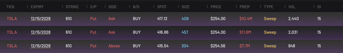 Cheddar Flow tweet media
