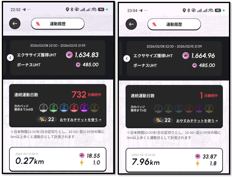 #HEAL3
いつも断る出張先に行ったのが運の尽き🥺
悔しいけど１から出直し🥺
電車乗れば何とかなるかもはダメでした🥺

STENPなどM2E全盛期も連続記録を邪魔したのがY君。今回もY君😡仕事はそこそこできるけどトラブルと脳みそが小学生レベルに思考後退。お前のせいで連続記録が途切れたぞ💢とも言えん