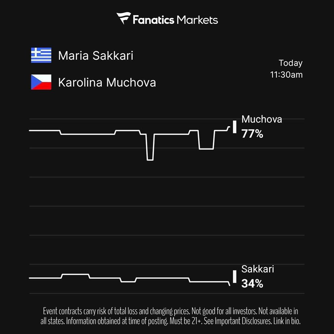 🎾 NEW MARKET: SAKKARI vs MUCHOVA

Trade on ➡️ fanaticsmarkets.com