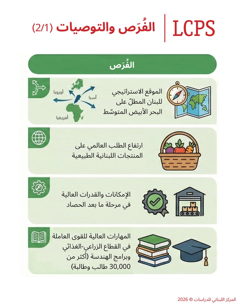 LCPS Lebanon tweet media