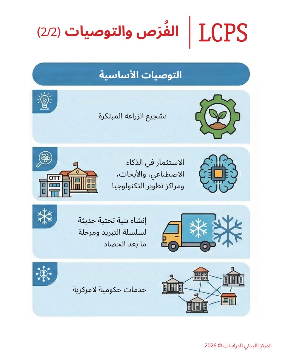 LCPS Lebanon tweet media