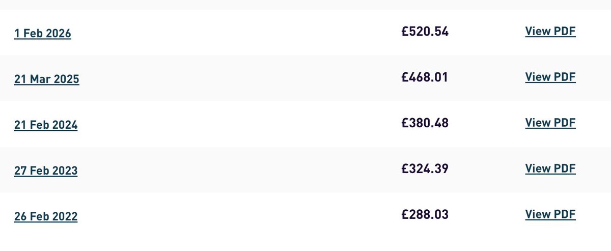 Im still in shock how your water bill can go from £288 to £520 when you are not on a meter ... WTF!!!!