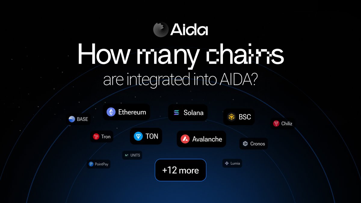 AIDA integrates 20+ networks inside one ecosystem

Manage assets, launch campaigns, and access liquidity across <a href="/ethereum/">Ethereum</a> , <a href="/BNBCHAIN/">BNB Chain</a> , <a href="/solana/">Solana</a> , <a href="/avax/">Avalanche🔺</a> , <a href="/base/">Base</a> , <a href="/arbitrum/">Arbitrum</a> , <a href="/0xPolygon/">Polygon | POL</a> , <a href="/SuiNetwork/">Sui</a> , <a href="/trondao/">TRON DAO</a>  and many more without switching platforms