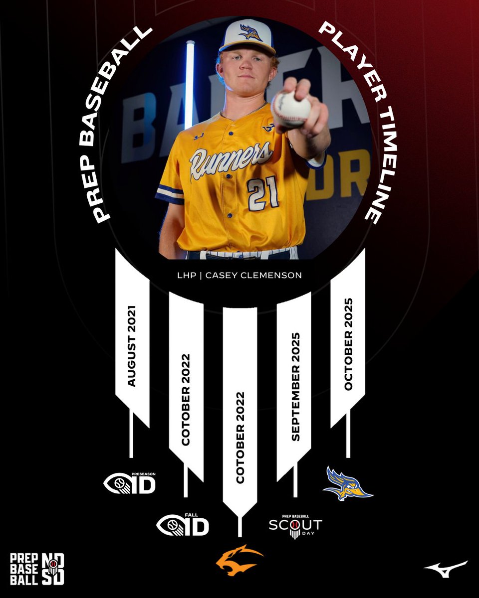 Prep Baseball Dakotas tweet media