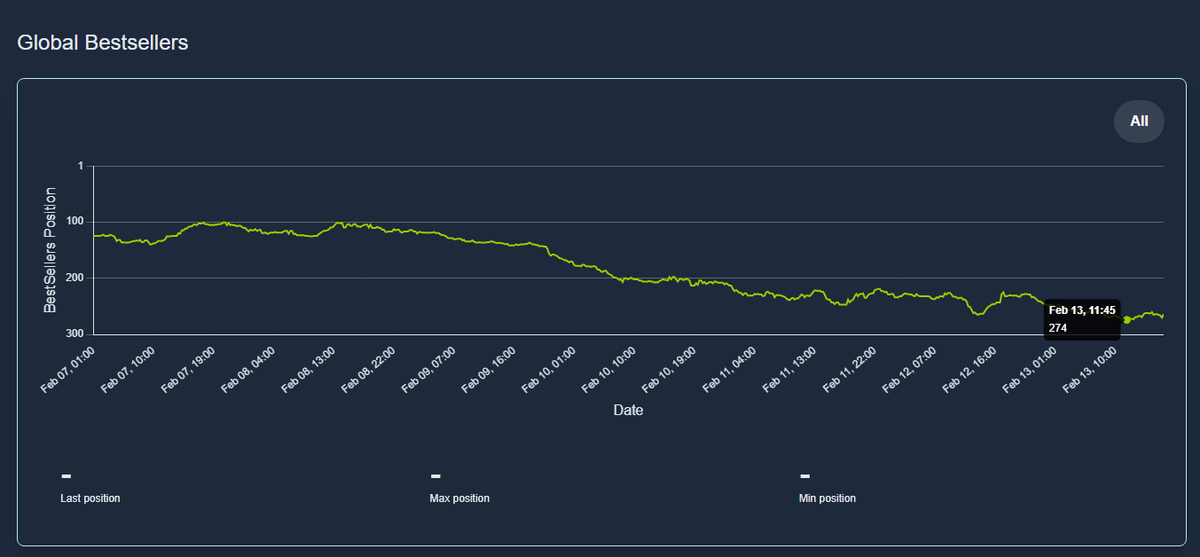 Zofia Gambetti | netrunner tweet media