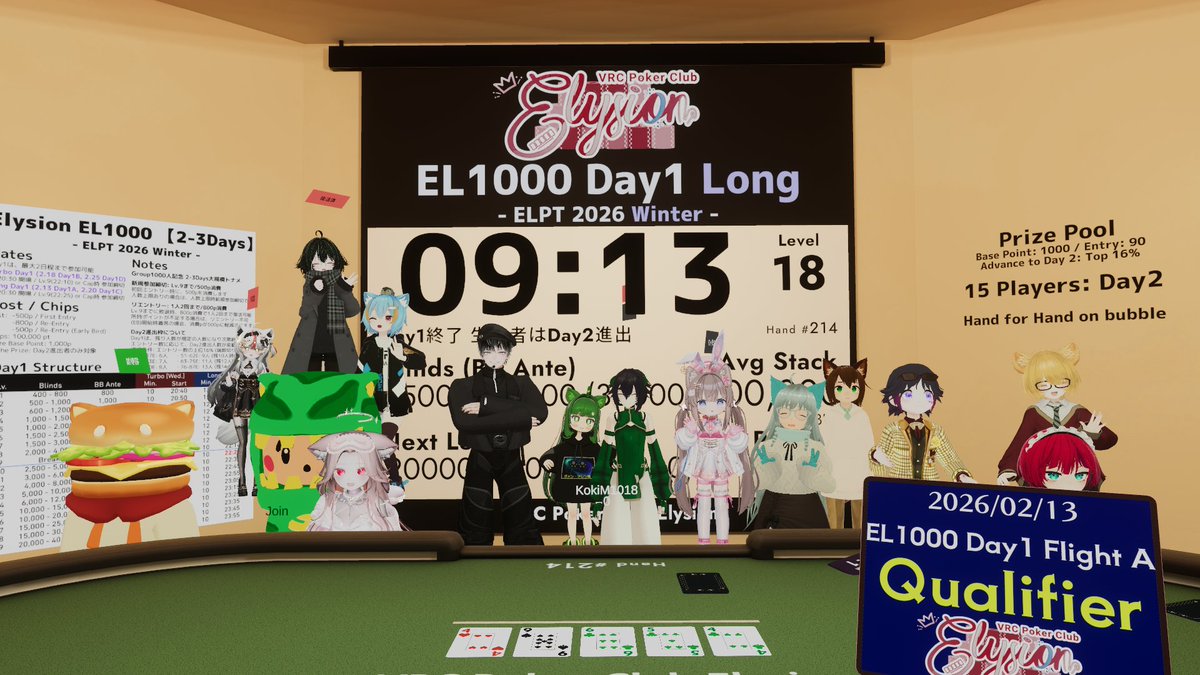 久々の集合写真（今シーズン初）

という訳でElysionコミュニティ1000人突破記念トナメは、アベちょい下でday1突破です

疲弊しきってて発声アーリーアクションやらかすレベルの時の方が、2daysトナメ突破率が高い説あるな…？
（前回も、仕事でやらかしてシナシナになってる時に突破したので）
