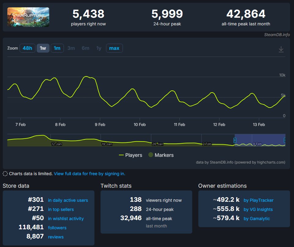 Zofia Gambetti | netrunner tweet media