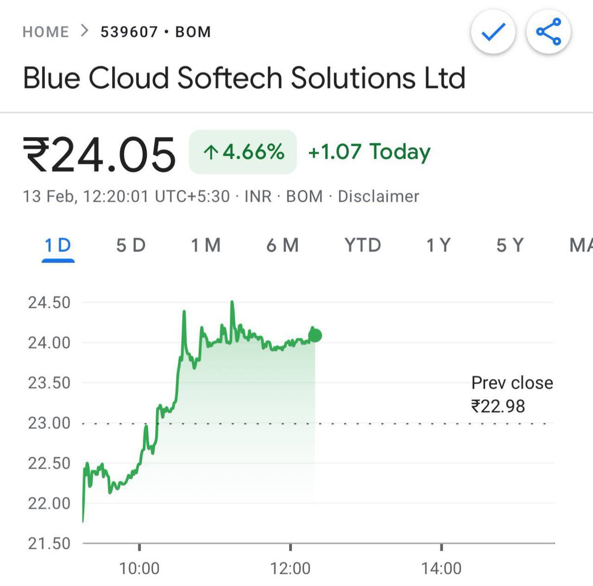 EquiTyEaGL's tweet image. #BLUECLOUD

BLUE CLOUD SOFTECH 📊

₹20 ——-&amp;gt; ₹ 24.05 ✅

25 % UP FROM GIVEN LEVELS 💣💣💣

DON’T MISS ANOTHER UPDATE 🚦🚦

FOLLOW US ⬆️ 

#Nifty #banknifty #OptionsTrading #Stock #SwingTrading #Trading #INTRADAY #investing #MultiBagger #StockMarket #Options #optionbuying