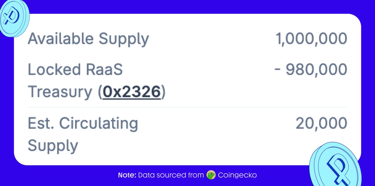 PlusMore tweet media