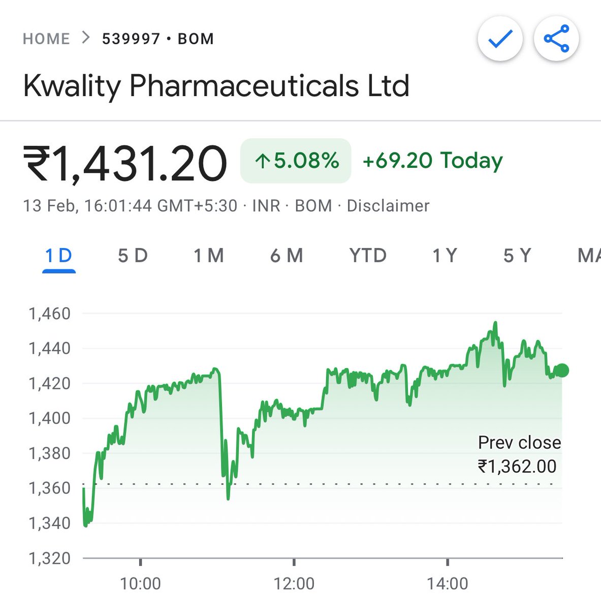 EquiTyEaGL's tweet image. #KWALITY

#KWALITYPHAMA

#KPL

₹930 ——&amp;gt; ₹1431 ✅✅✅

55 % UP ⬆️ FROM GIVEN LEVELS 🔥

DON’T MISS ANOTHER TRADE 🚦🚦

FOLLOW US ➡️➡️➡️

#Nifty #banknifty #OptionsTrading #Stock #SwingTrading #Trading #INTRADAY #investing #MultiBagger #StockMarket #Options  #optionbuying