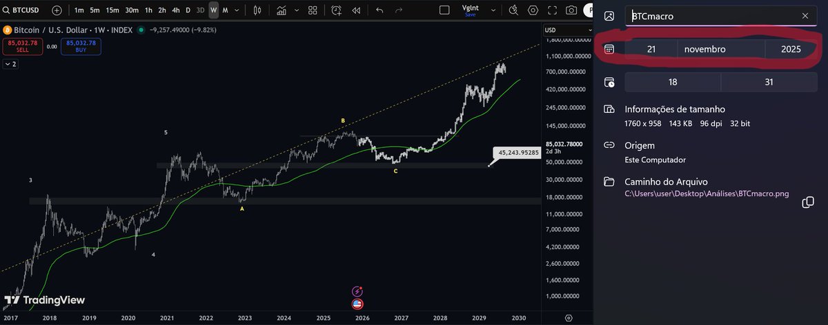 Below is the analysis I did on #bitcoin back in November 21st.
Im confident we'll dip towards the $45k before we make new highs.
Regardless, I still think that if you pick the right one(s), you'll have another shot at coming out profitable this cycle if you haven't already.

$XMW