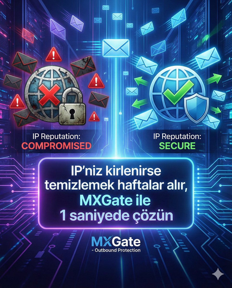 🚨 Kirlenmiş bir IP adresini temizlemek haftalarınızı alabilir ve iş süreçlerinizi felç edebilir!
MXGate'in gelişmiş Outbound Koruma teknolojisi ile giden e-posta trafiğinizi denetim altında tutun, IP itibarınızı risklerden 1 saniyede arındırın. E-postalarınız her zaman güvenle