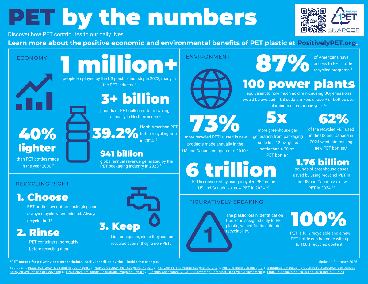 Positively PET tweet media