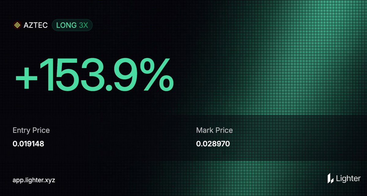 $aztec.

1/ below $100M
2/ insane 5+ year existence in web3
3/ first to do public sale with <a href="/Uniswap/">Uniswap Labs 🦄</a> CCA
4/ Sale participants are out.
5/ the only "privacy infrastructure" on $ETH.
6/ first privacy token on <a href="/Lighter_xyz/">Lighter</a> with SPOT

Yes Higher.