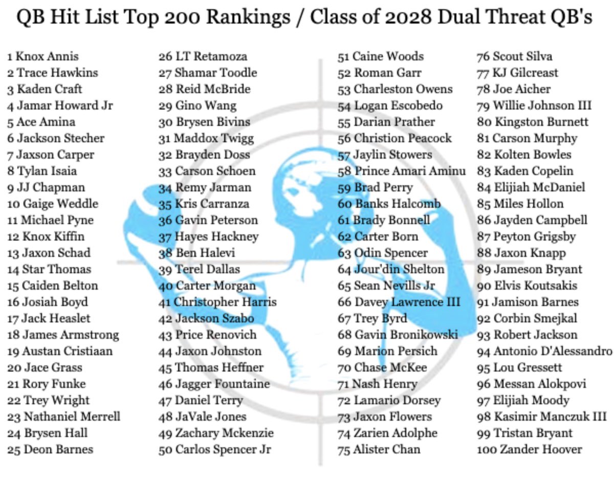 Sean Nevills Jr. tweet media