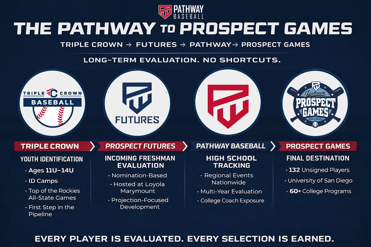 Pathway Baseball tweet media