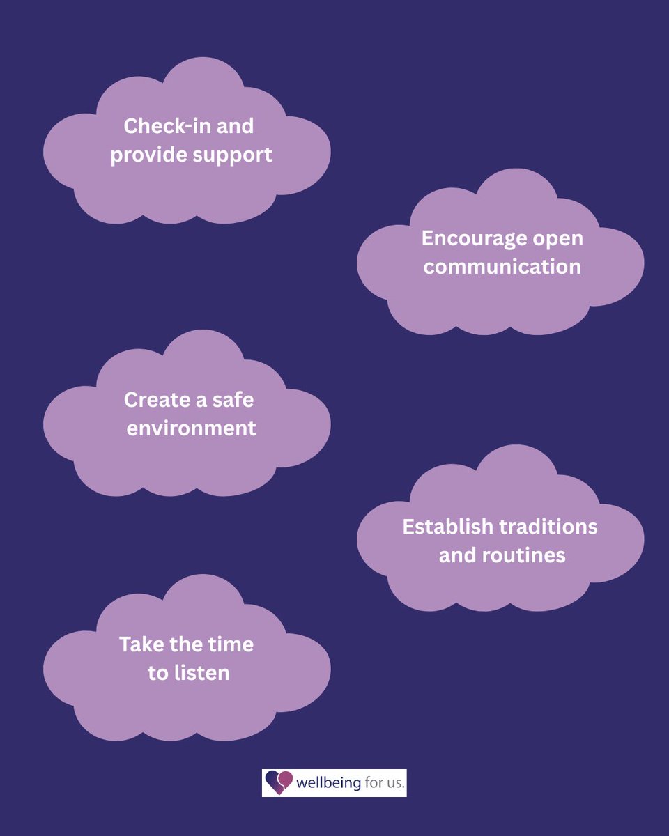 Wellbeing For Us. tweet media