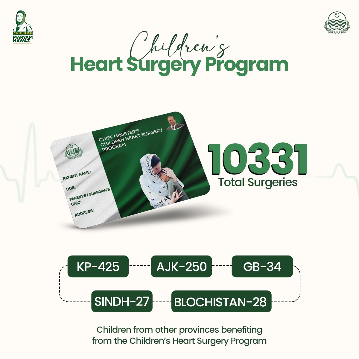 Children's Heart Surgery Program!

10331 Total Surgeries.

KP-425
AJK-250
GB-34
SINDH-27
BLOCHISTAN-28