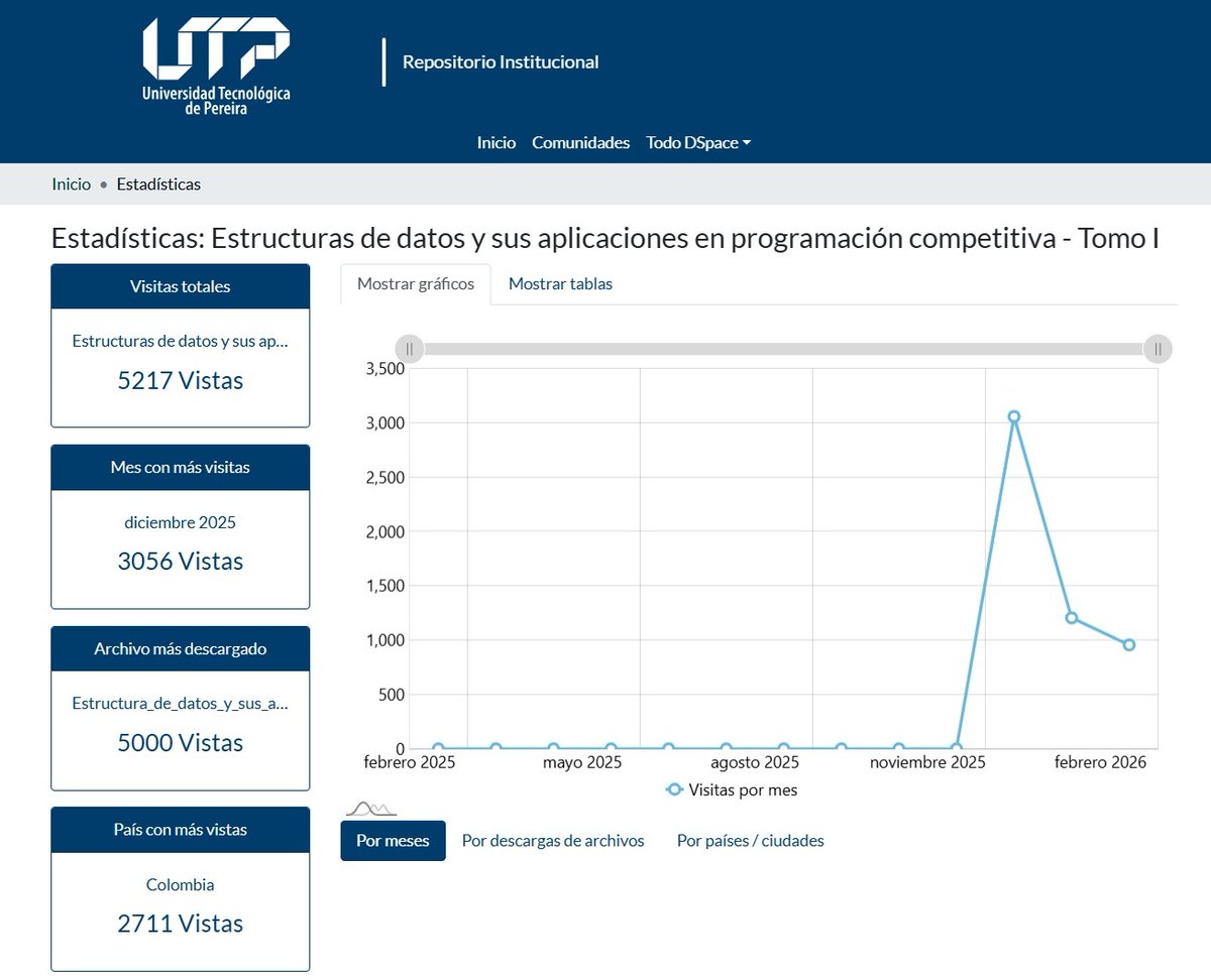 ¡Hoy tengo 5.000 razones para agradecer y celebrar!, ¡mil y mil gracias a todos los que han compartido las publicaciones de mi libro!, ¡mil y mil gracias a todos los que han descargado mi libro!

Enlace del libro en la Editorial UTP: hdl.handle.net/11059/16567
