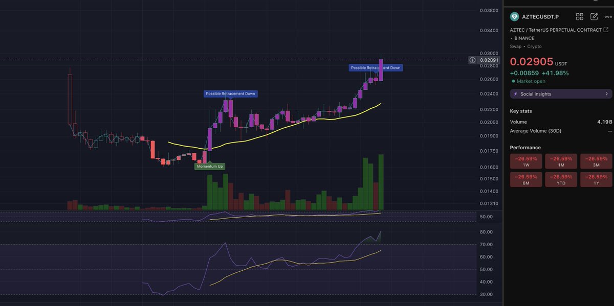 XT ALGO 📈 tweet media