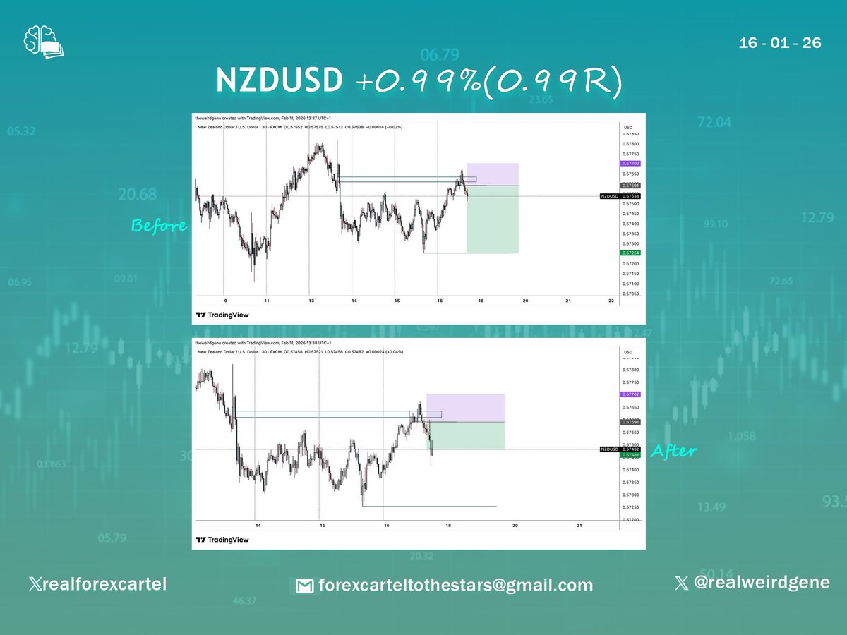Forex Cartel tweet media