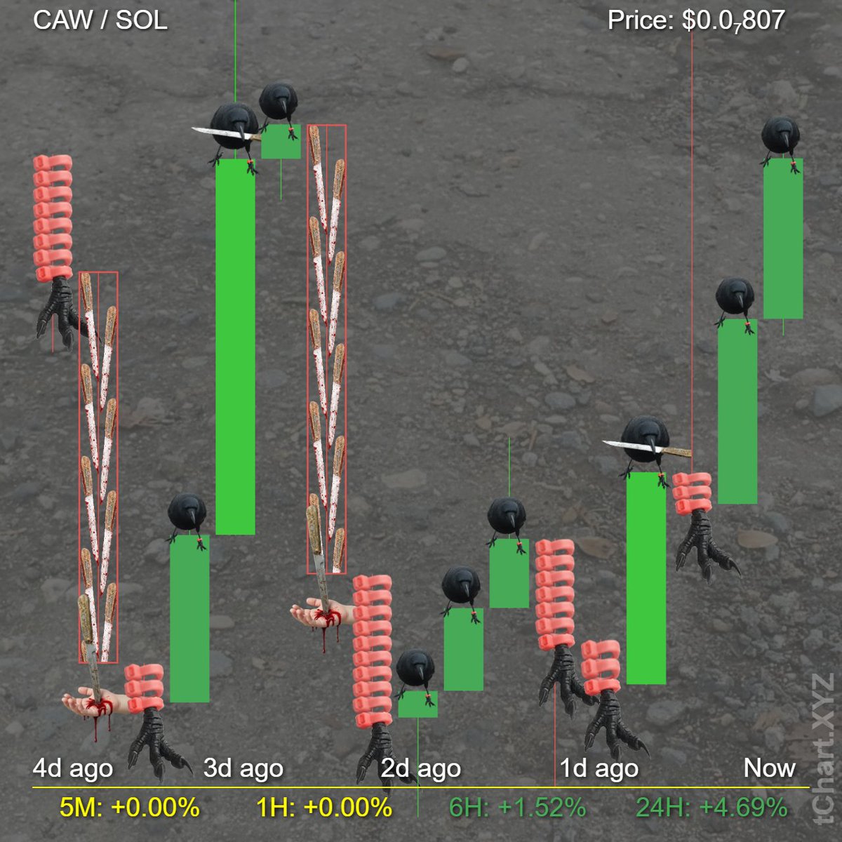 tChart.XYZ || Web3 || Polygon tweet media