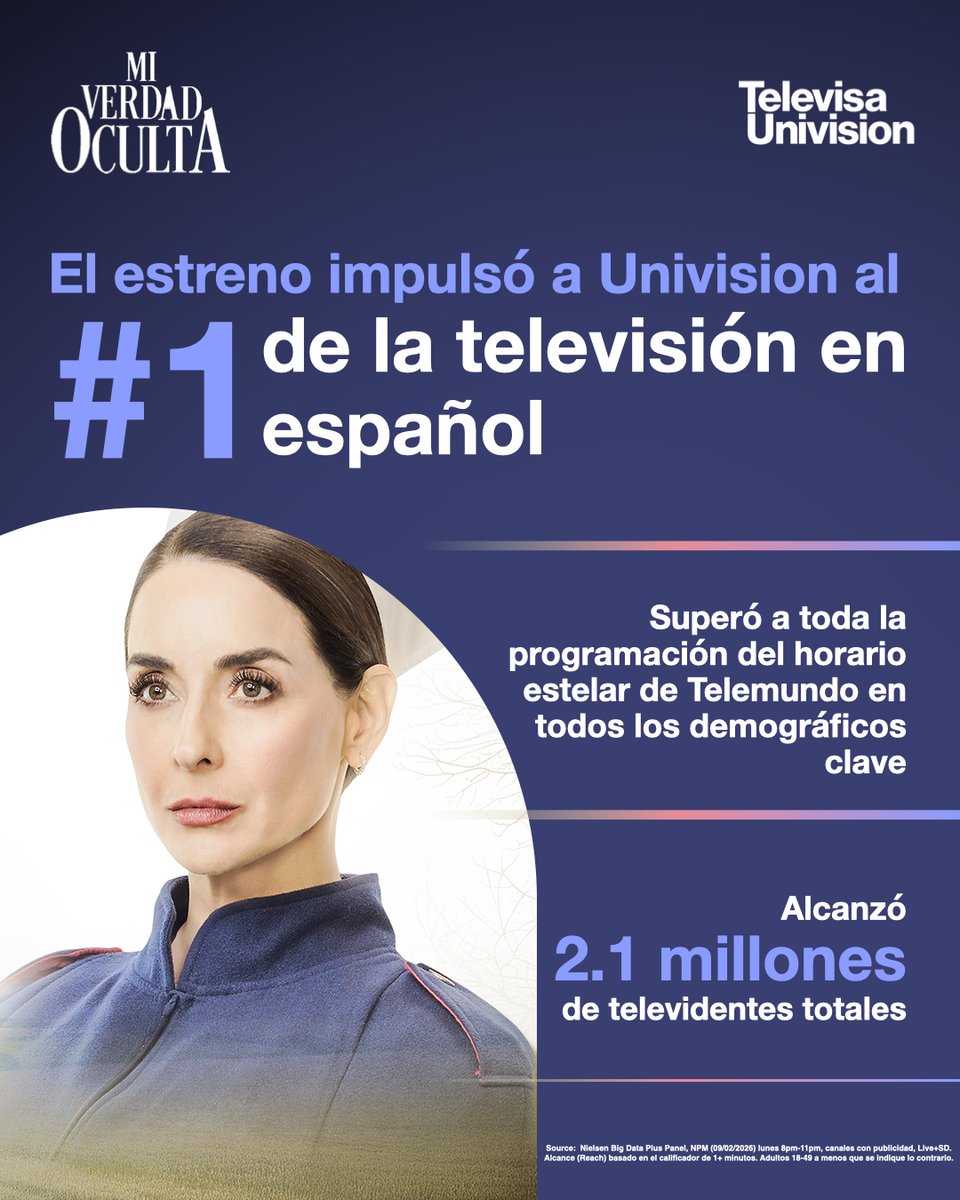 #MiVerdadOculta impulsó a Univision al #1 en la televisión en español alcanzando más de 2 millones de televidentes. 👏🔝