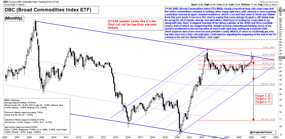 Gregorian Charts tweet media