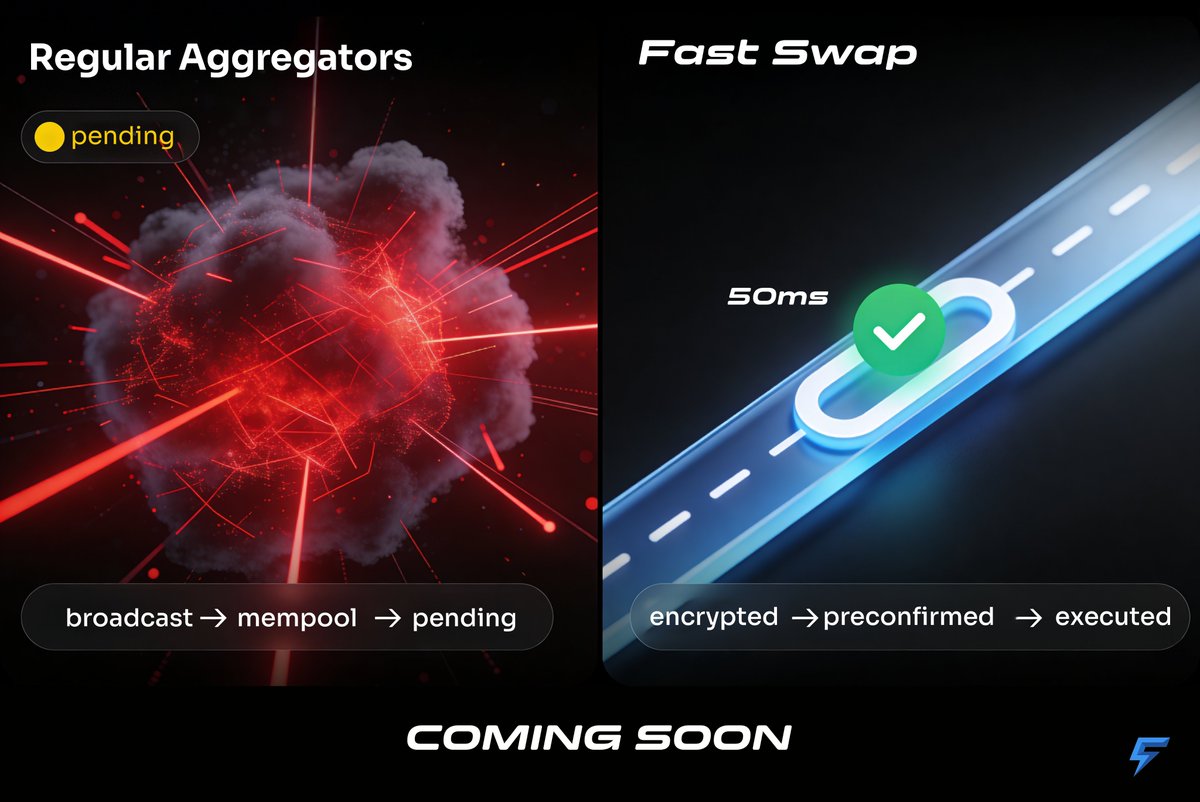 Every swap you've ever made: route → public mempool → "pending"

With Fast Swap: encrypted send lane → preconfirmed in <50ms → earns you Miles

Stop donating value to bots. Start earning it back.

Fast Swap Coming Soon.