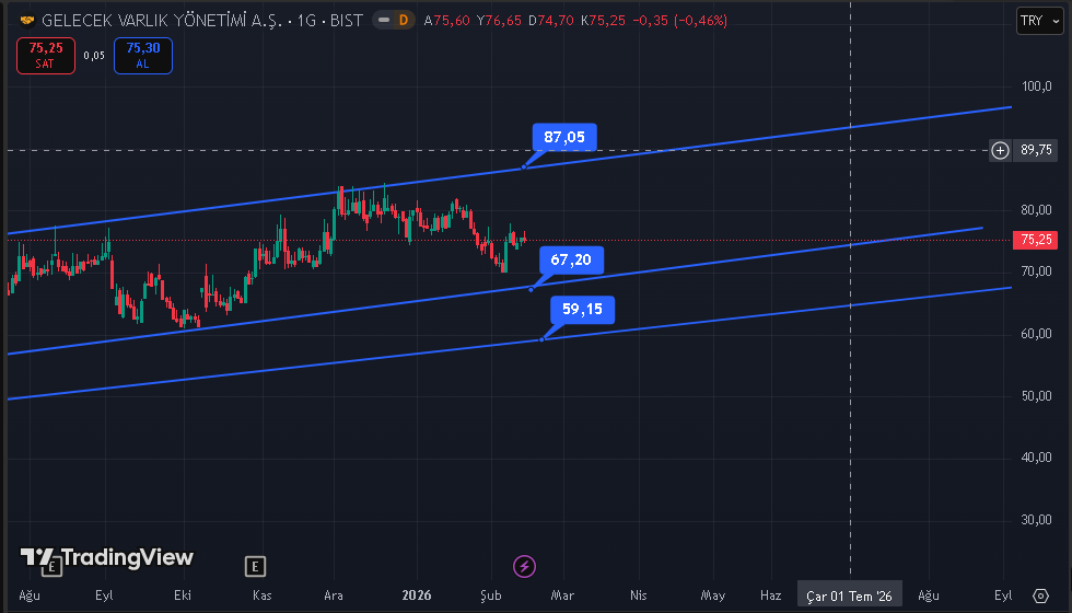 TrAderAli006's tweet photo. #glcvy 2023 den beri çok dik bir yükselen trendde ama bu yükselen trendler her zaman çok uaun sürmüyor 3 sene çok uzun bir süre sıkıntılı olabilir dikattli olalım https://t.co/j2S0lX8FXj