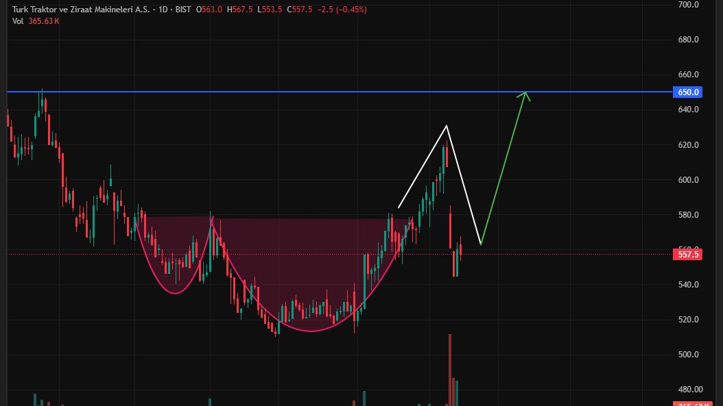 Burak Çevik ♞ tweet media
