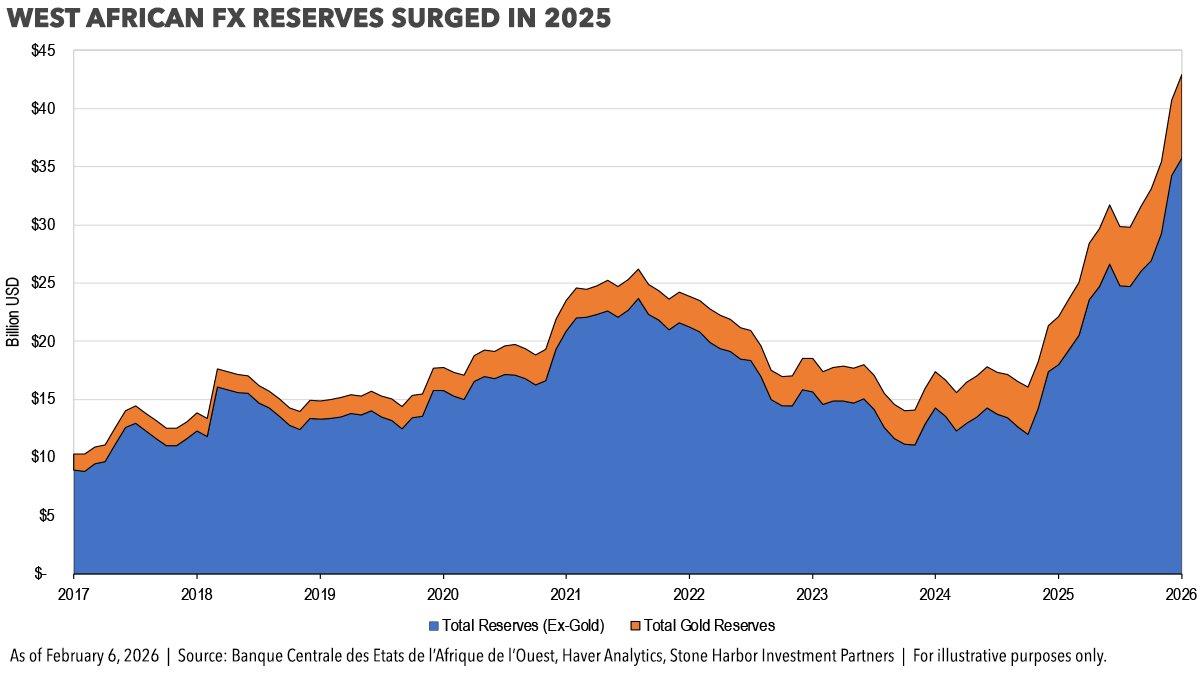 Stone Harbor Investment Partners tweet media