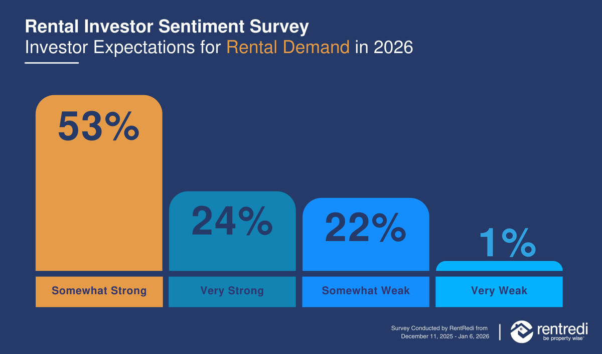 RentRedi tweet media