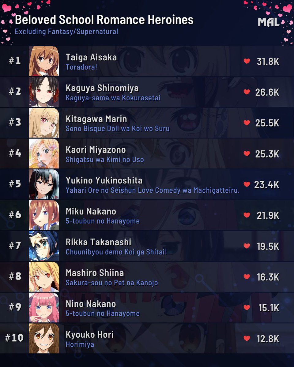 MyAnimeList tweet media