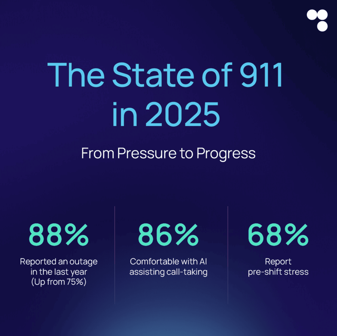 📊  Where does your 911 center stand among your peers?

Download the 2025 Pulse of 911 Survey: carbyne.com/the-pulse-of-9…...

#PulseOf911 #PublicSafety #NG911 #EmergencyResponse #Carbyne #EveryPersonCounts