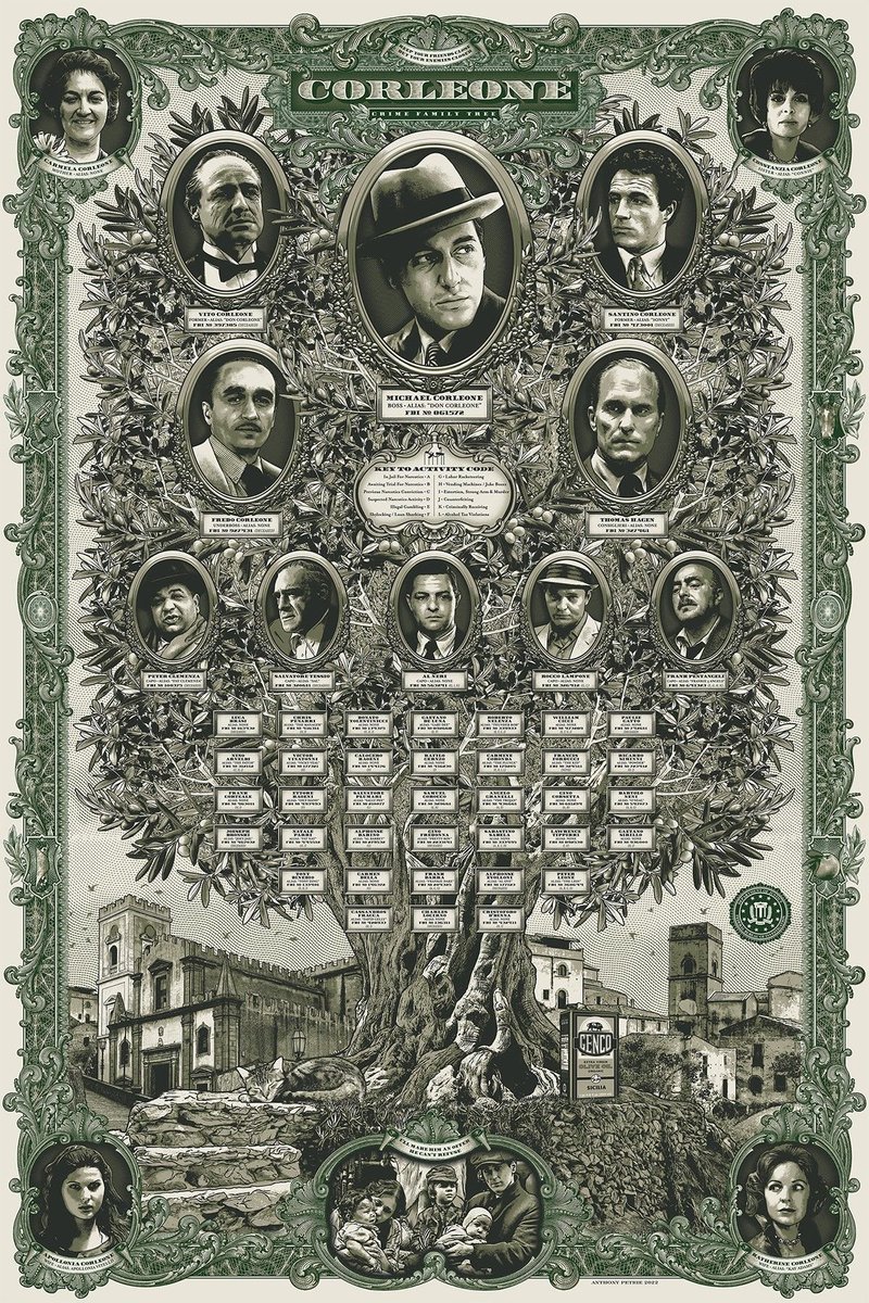 TheMafiaPoint's tweet image. Crime family tree of the Corleone family.