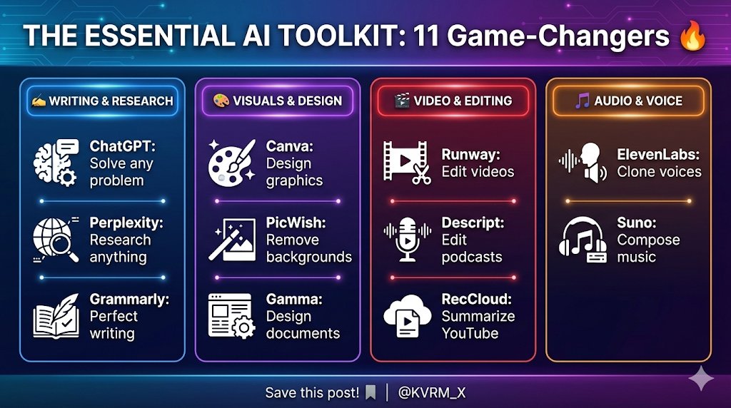 Essential AI TOOLKIT