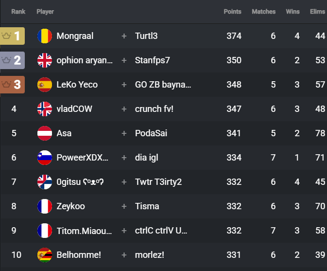 MongraalUpdates tweet media