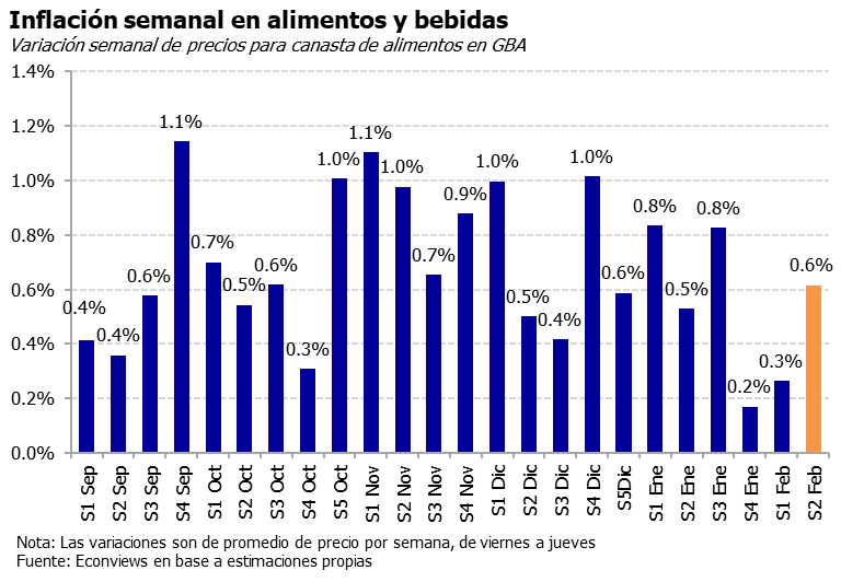 Econviews tweet media