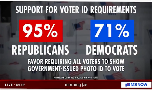 Blessing71Rick's tweet photo. 83% of ALL American, regardless of party. https://t.co/ADOufJJBWm