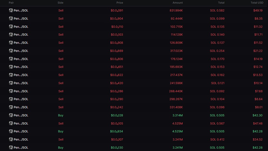 Crypto Bloat tweet media
