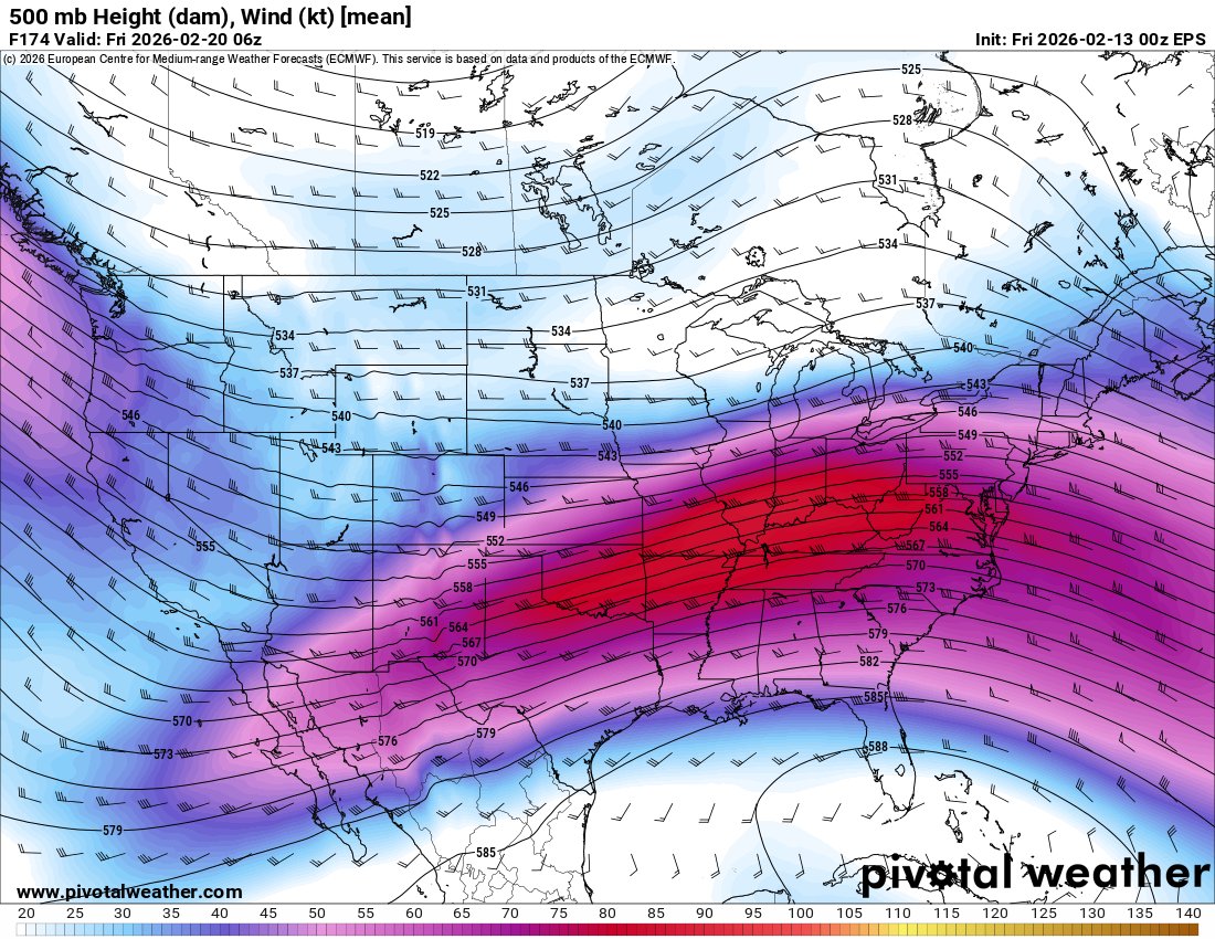 Consistency AND agreement among global models are evident for a possibly impressive system late next week (~170-190hrs). It seems plausible that we could see some form of svr weather in any warm sector that materializes, and a winter storm (on the stronger side?) to the north.