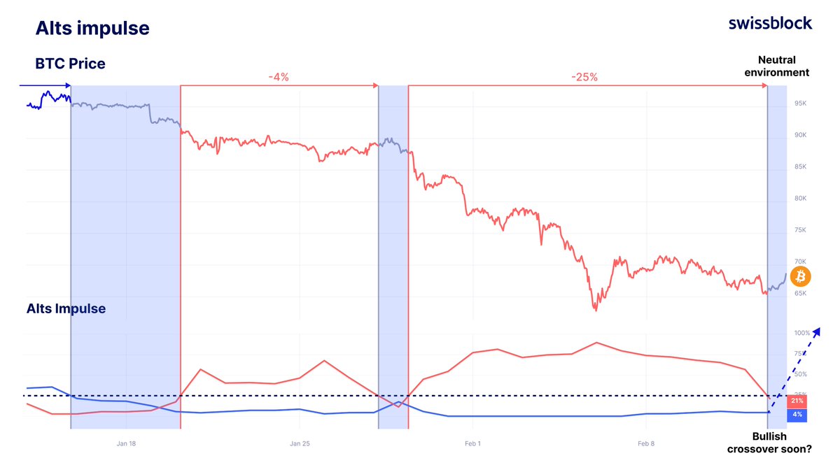 Altcoin Vector tweet media