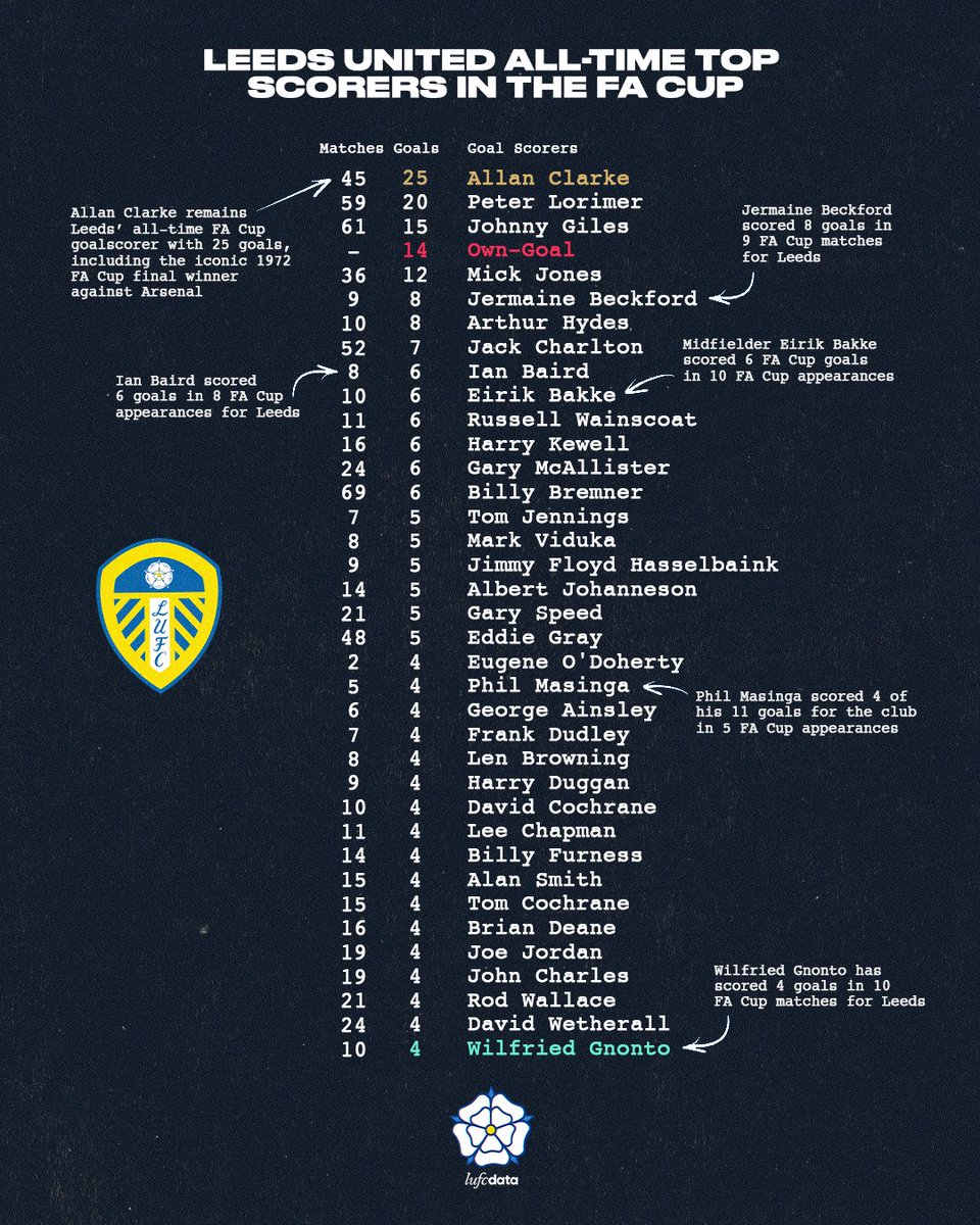 LUFCDATA tweet media
