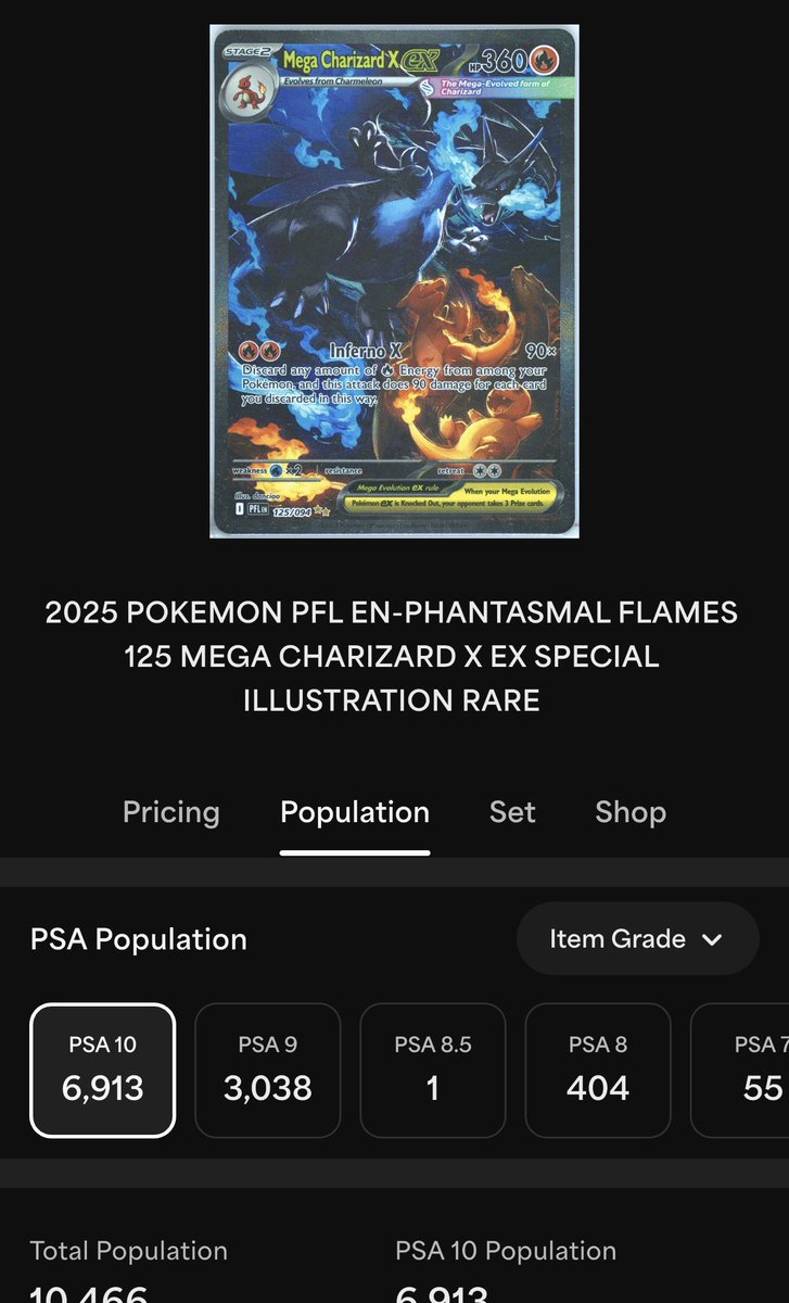 This is why I generally never recommend buying graded modern cards! 

Mega Charizard X is an amazing card visually, but in 91 days since PF has released, it already has 6900+ copies graded in a PSA 10!!! 😱

That is equivalent to over 75 PSA 10 copies graded per day on average!