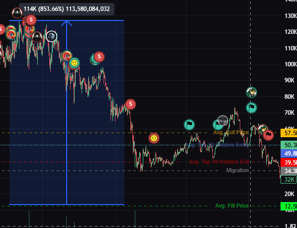 Crypto Bloat tweet media