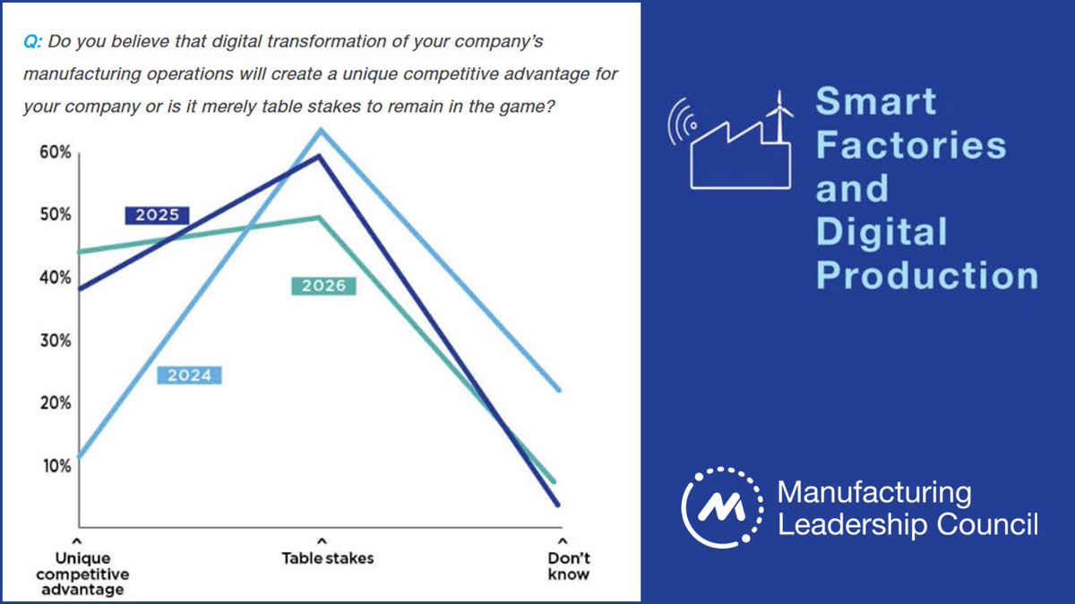 ML Council tweet media