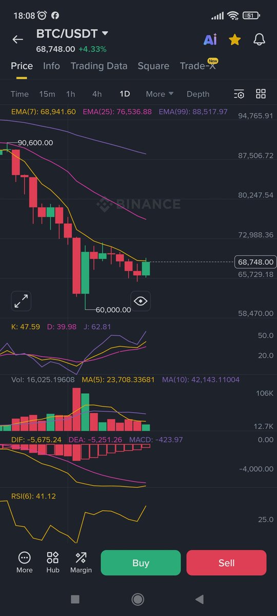 Simoraki12's tweet photo. As I mentioned before we consolidated for a week, my range of consolidation was a little off but...🤷.
Now I believe the consolidation phase is over and we are going to go down further. NFA
$BTC $ETH $SOL $XRP $ADA $GLQ https://t.co/mMo2WU6HPv