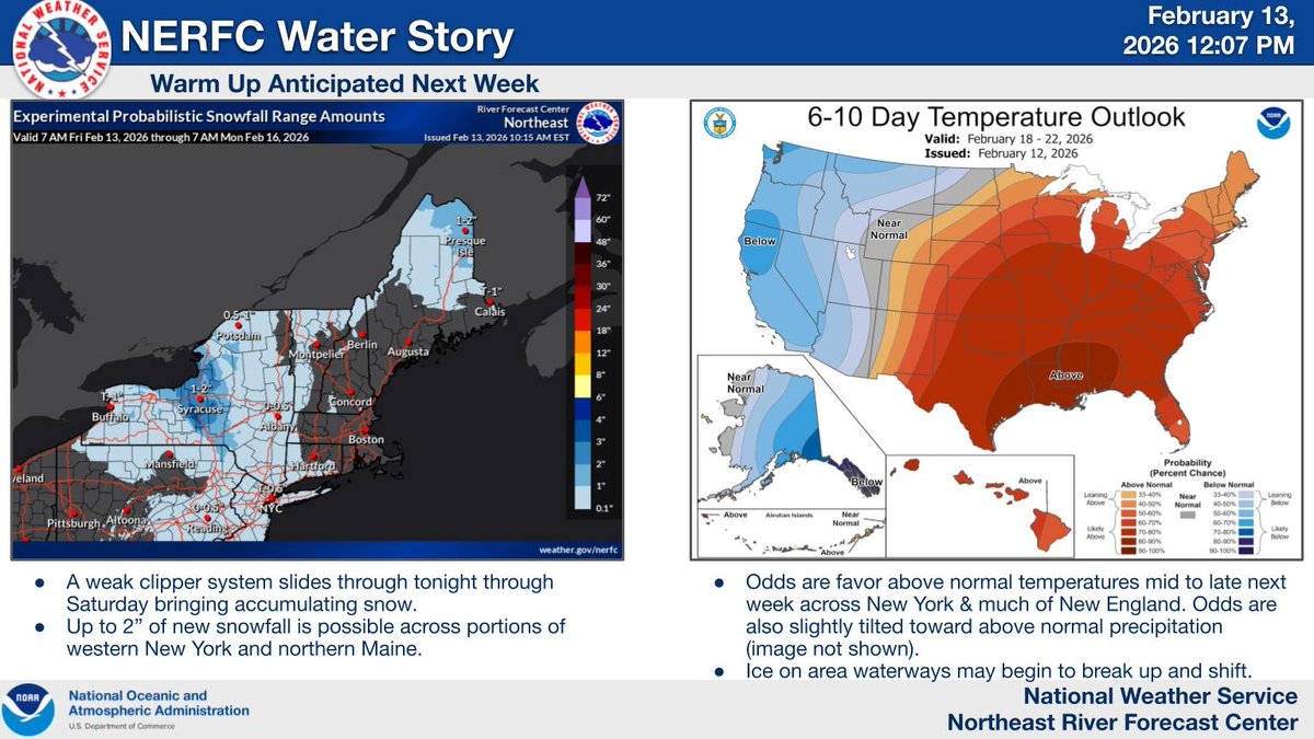 A weak clipper system will bring light accumulating snow to portions of the region tonight through Saturday. Odds favor above normal temperatures next week, which may result in ice breaking up on some waterways across the region. #nywx #vtwx #mewx #nhwx #mawx #ctwx #riwx