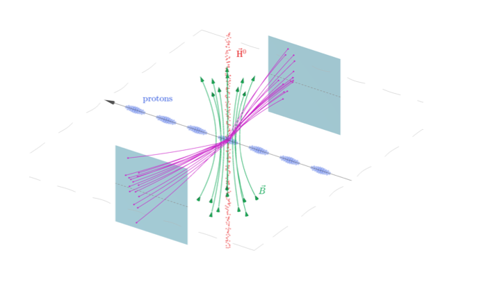 PhysRevAB's tweet photo. PRAB Editors' Suggestion: Eliminating beam-induced depolarizing effects in the hydrogen jet target for high-precision proton beam polarimetry at the electron-ion collider

F. Rathmann, et al
https://t.co/AuZgA5AVH5

How a target guide field suppresses all depolarizing resonances https://t.co/nICfXmXtkQ
